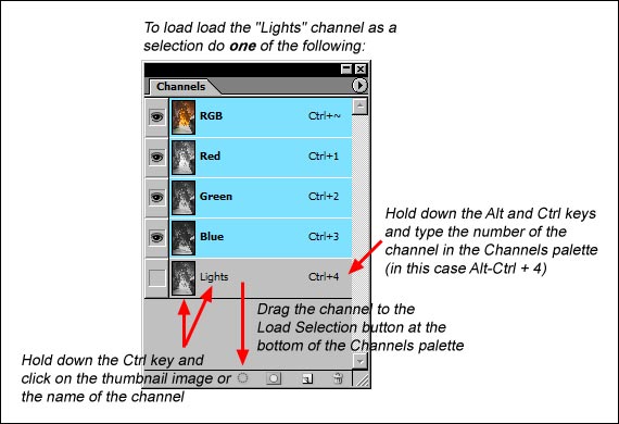 Figure 7